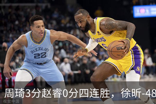 周琦3分赵睿0分四连胜，徐昕-48全队最低，张文杰陈国豪9中0